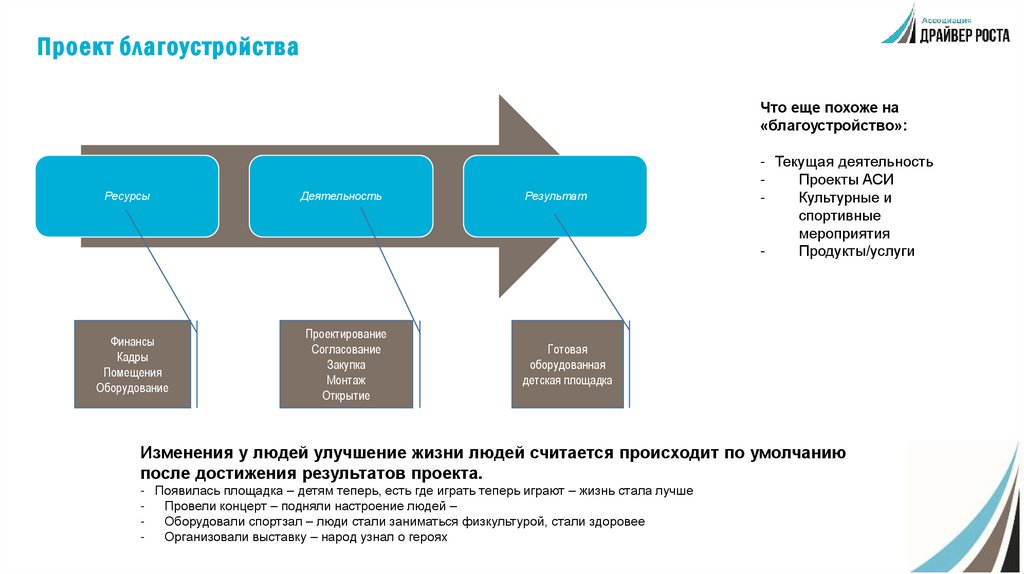Проект благоустройства