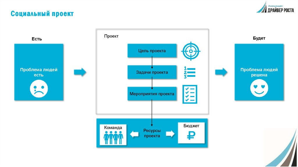 Социальный проект