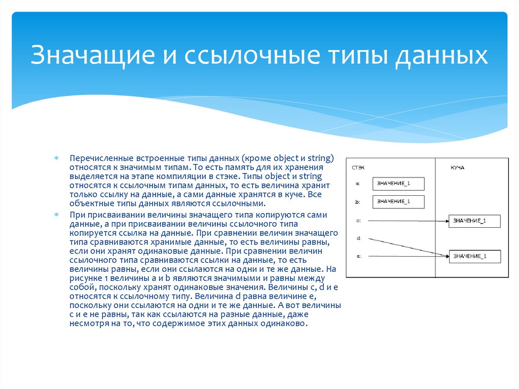 Значащие и ссылочные типы данных