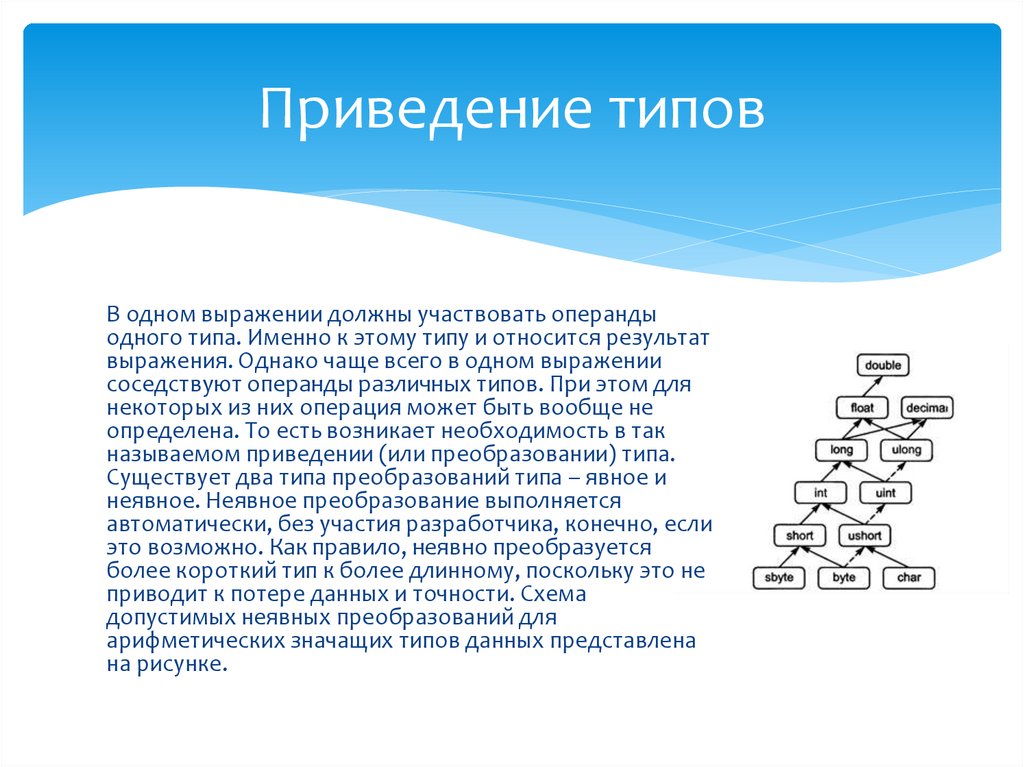 Приведение типов