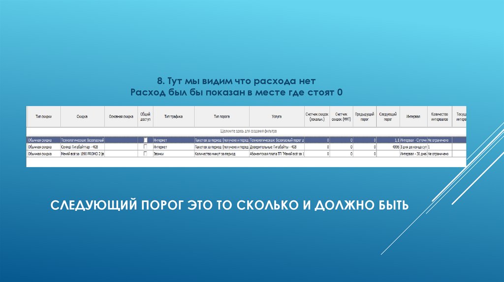 Следующий порог это то сколько и должно быть