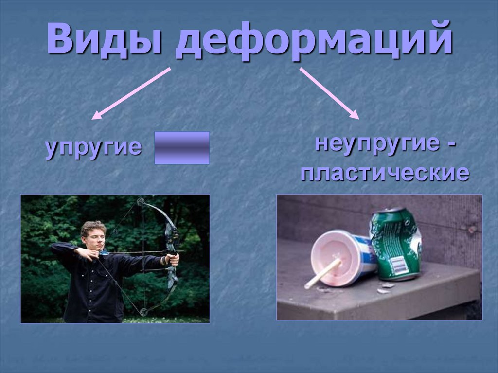 Виды деформаций