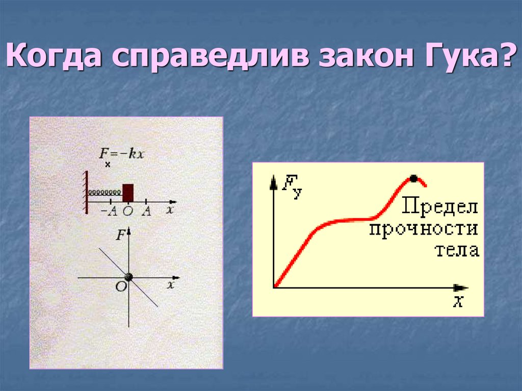 Когда справедлив закон Гука?