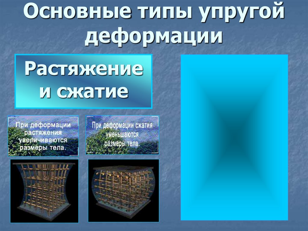 Основные типы упругой деформации