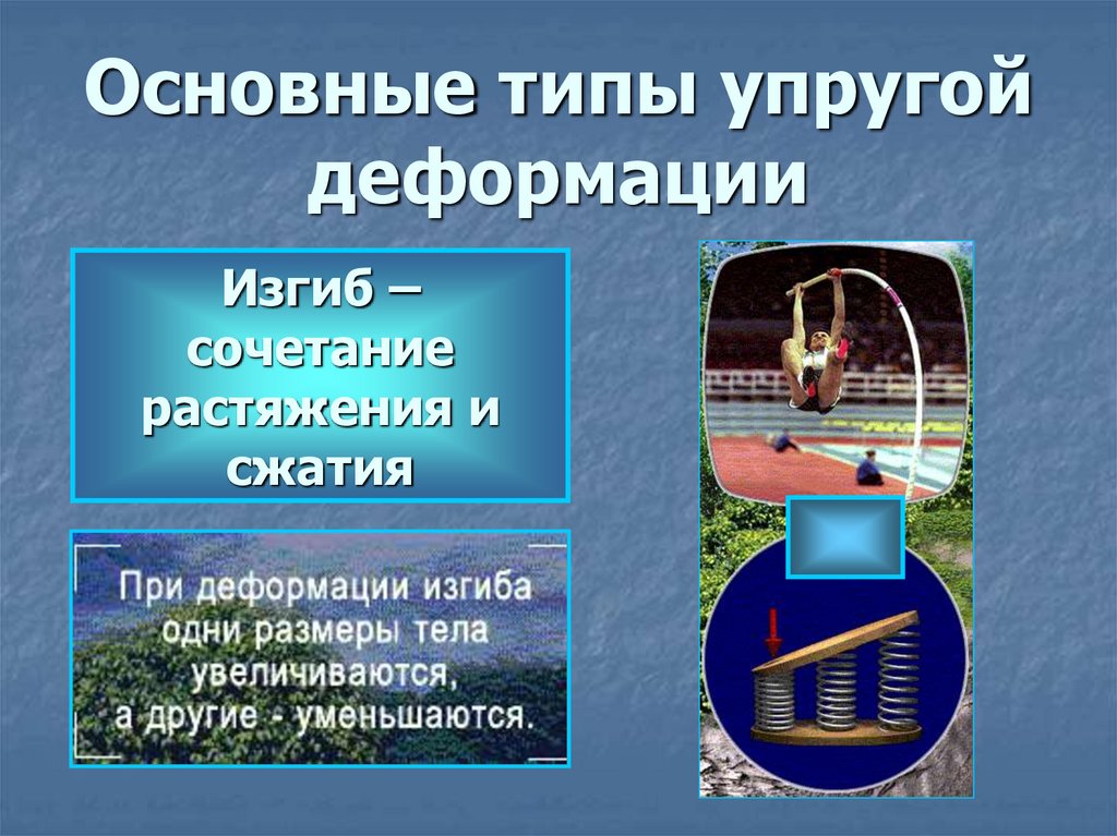 Основные типы упругой деформации