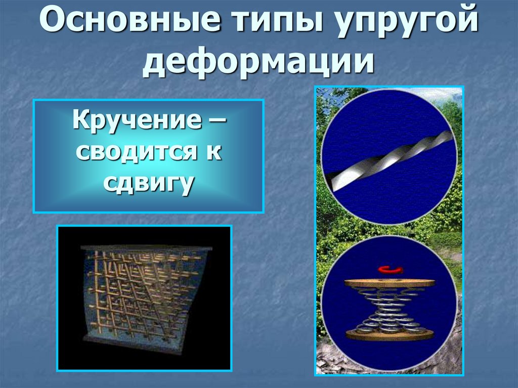 Основные типы упругой деформации