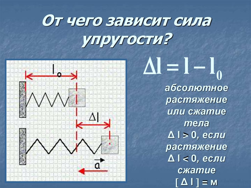 От чего зависит сила упругости?
