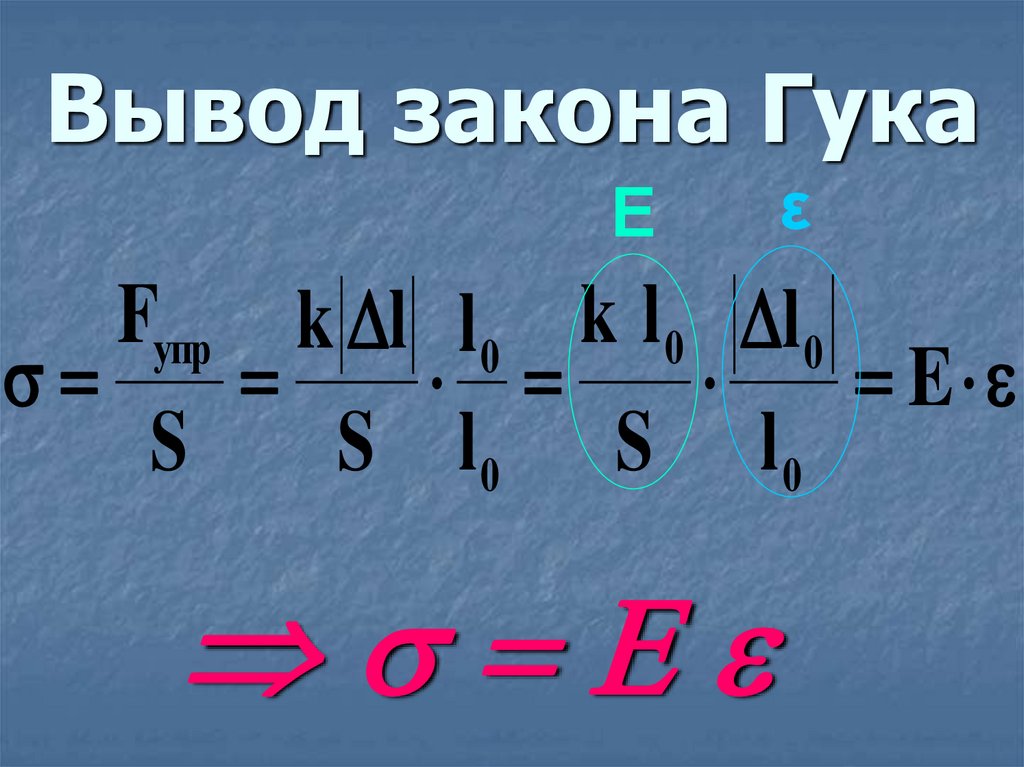 Вывод закона Гука