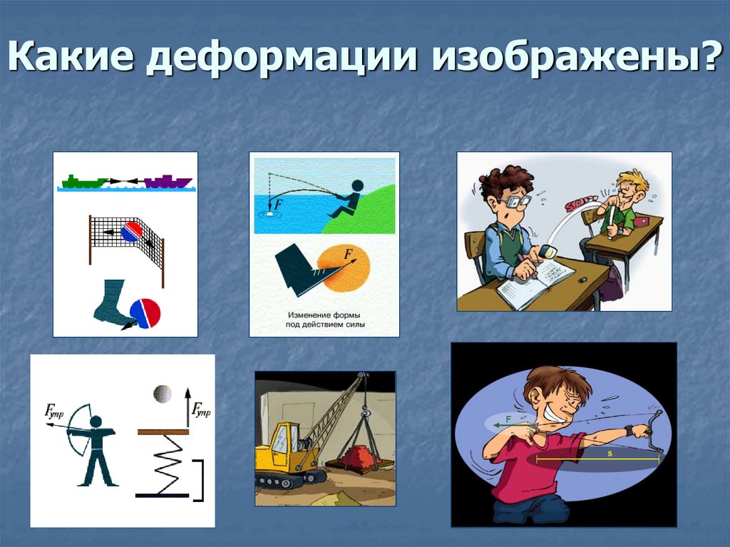 Какие деформации изображены?