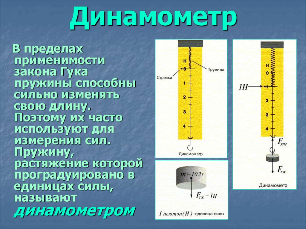 Динамометр