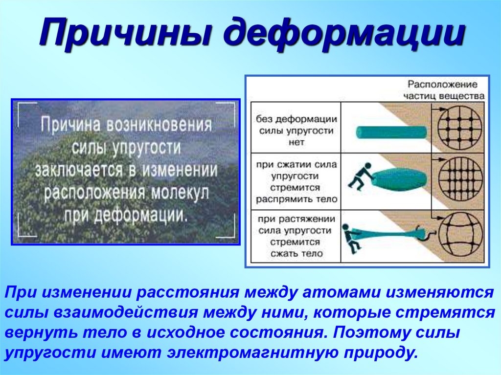Причины деформации