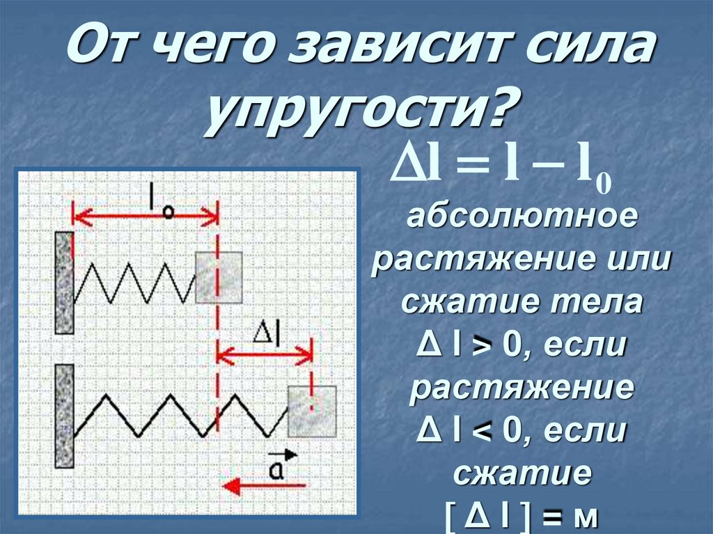 От чего зависит сила упругости?
