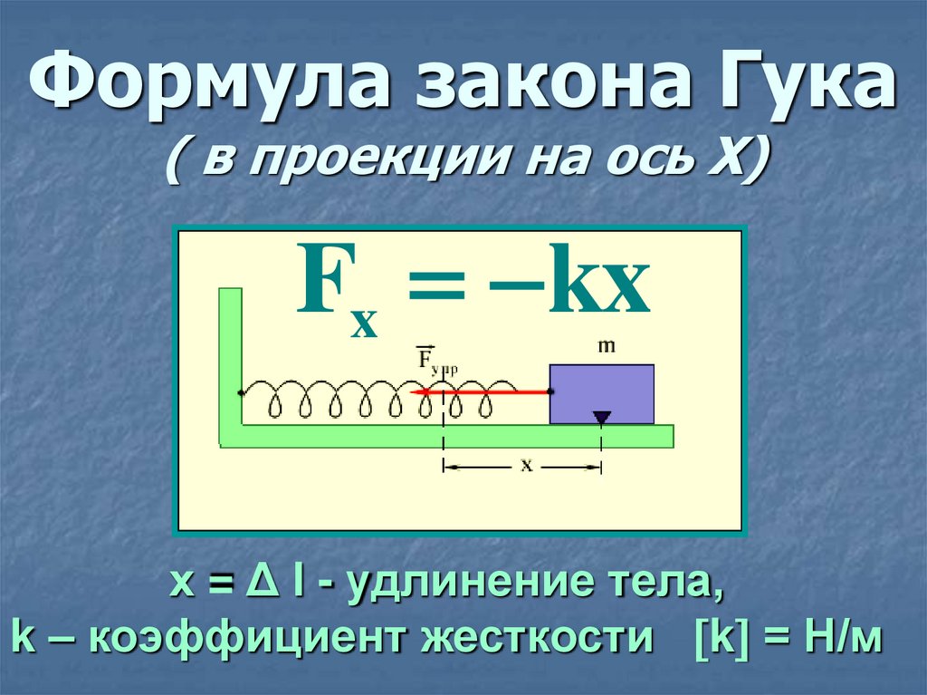 Формула закона Гука ( в проекции на ось Х)