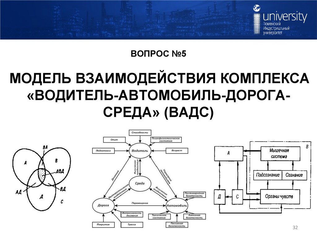 ВОПРОС №5 МОДЕЛЬ ВЗАИМОДЕЙСТВИЯ КОМПЛЕКСА «ВОДИТЕЛЬ-АВТОМОБИЛЬ-ДОРОГА-СРЕДА» (ВАДС)
