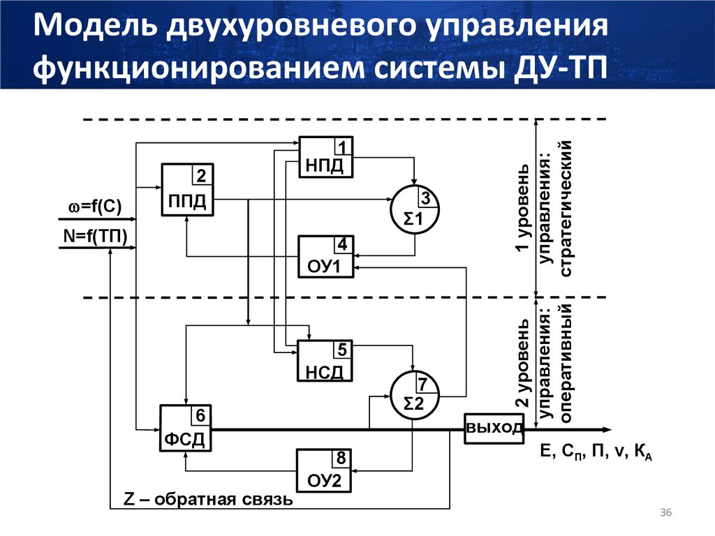 Модель двухуровневого управления функционированием системы ДУ-ТП