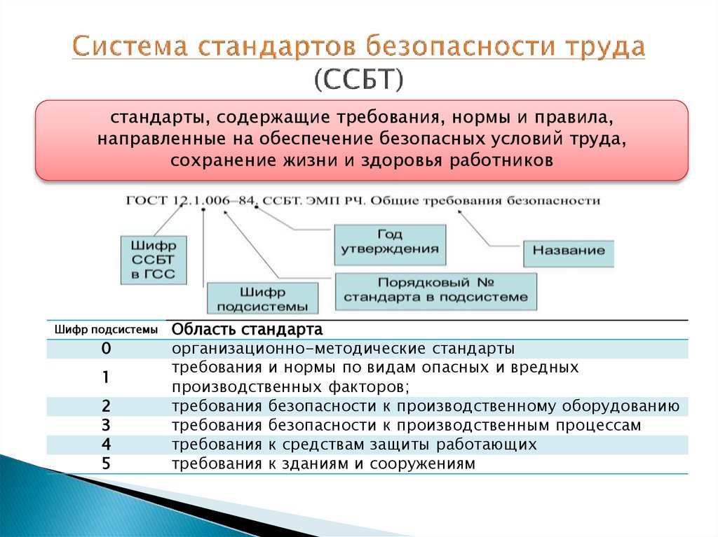 Система стандартов безопасности труда (ССБТ)