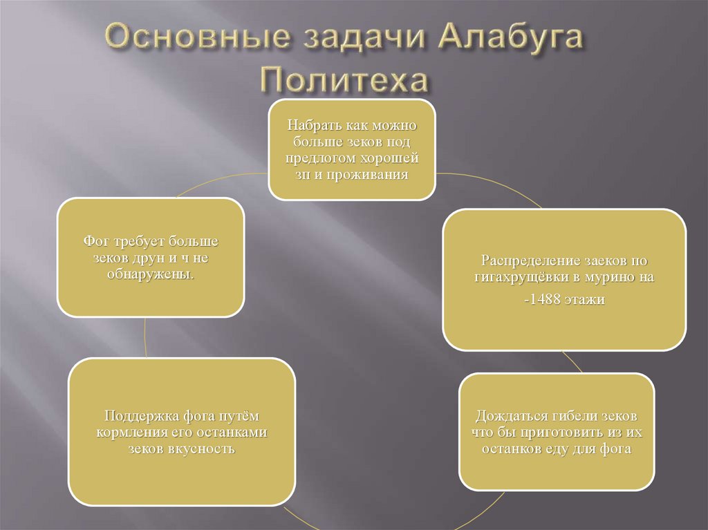 Основные задачи Алабуга Политеха