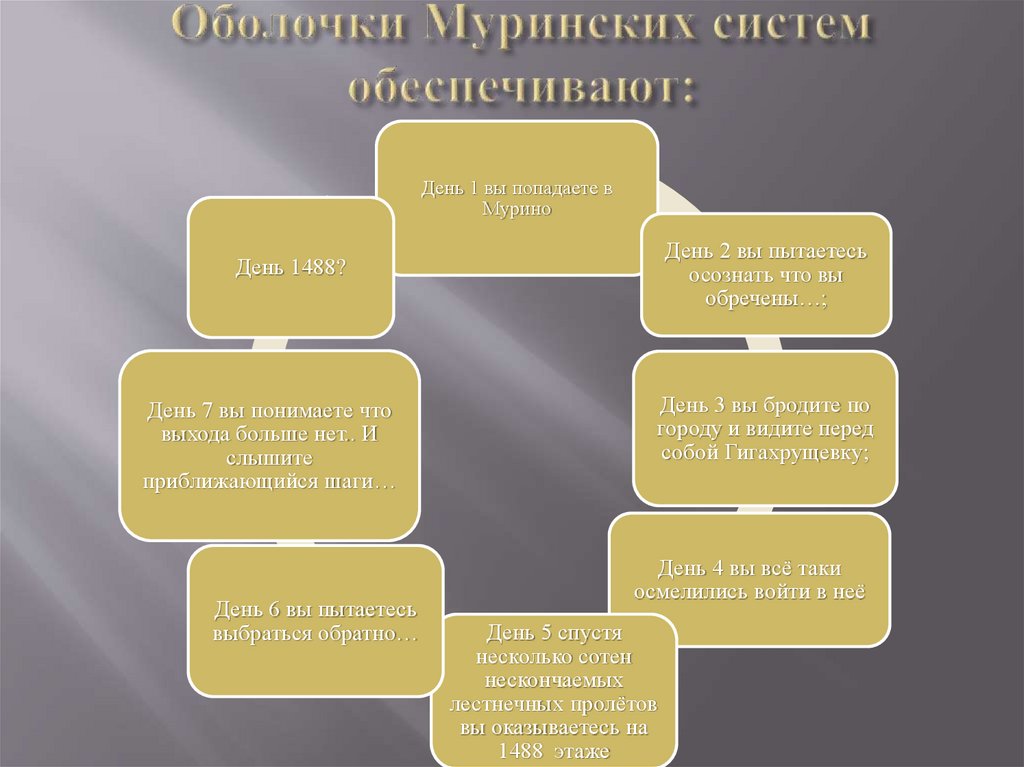 Оболочки Муринских систем обеспечивают: