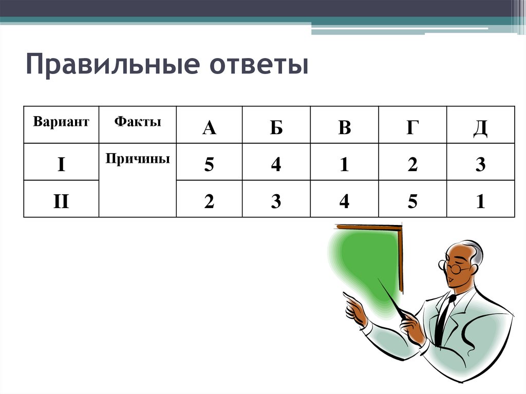 Правильные ответы