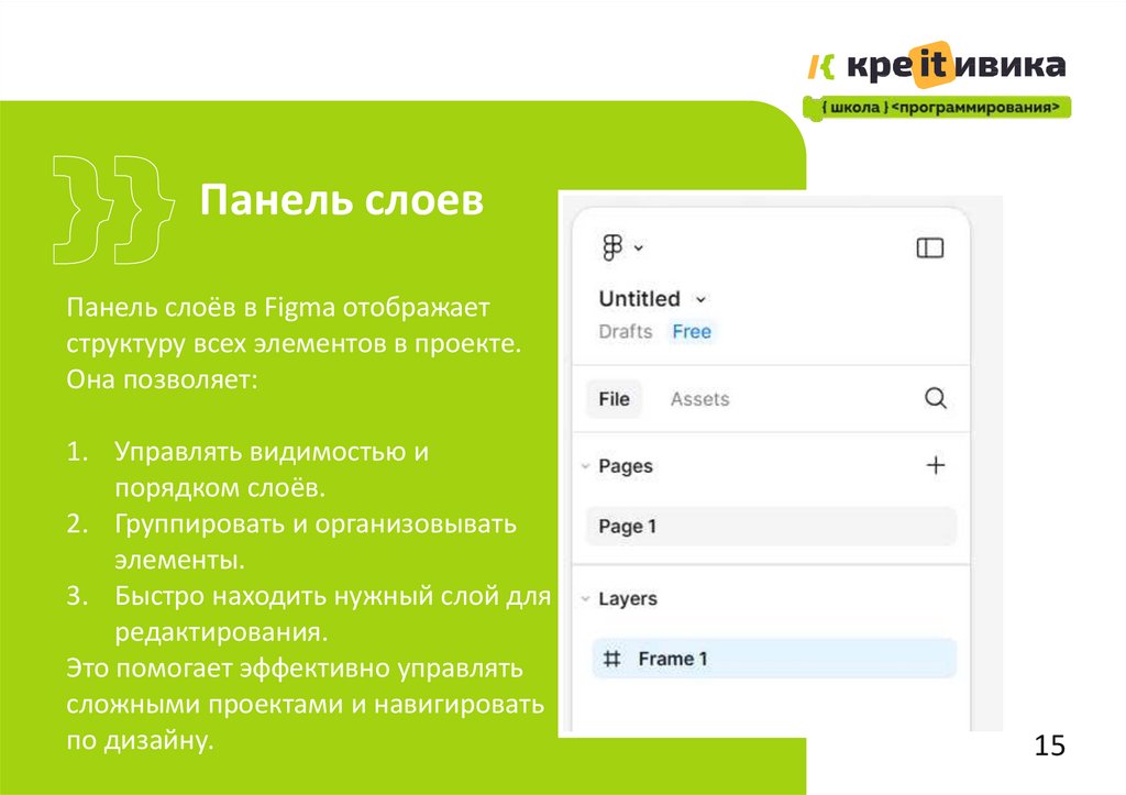 Панель слоев