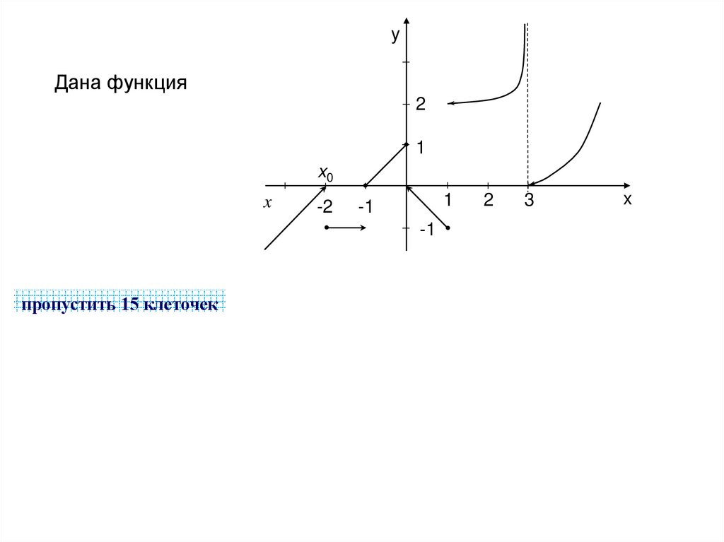 Дана функция