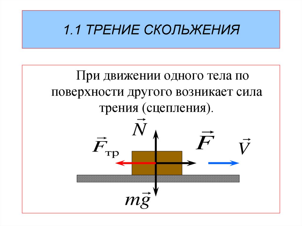 1.1 ТРЕНИЕ СКОЛЬЖЕНИЯ