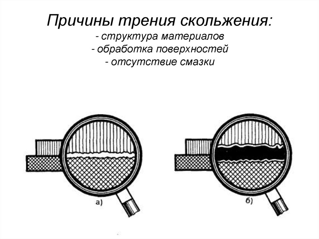 Причины трения скольжения: - структура материалов - обработка поверхностей - отсутствие смазки
