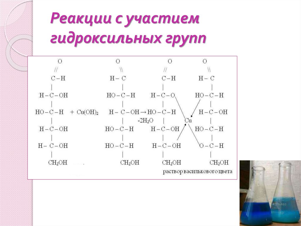Реакции с участием гидроксильных групп