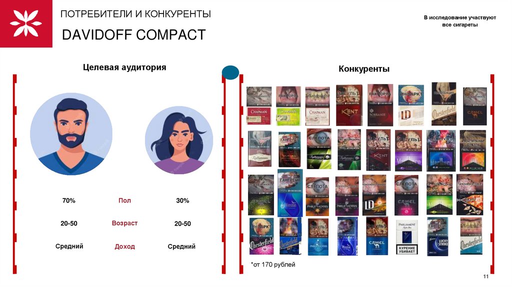 Потребители и конкуренты