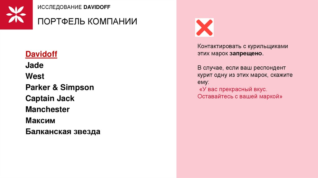 Исследование DAVIDOFF