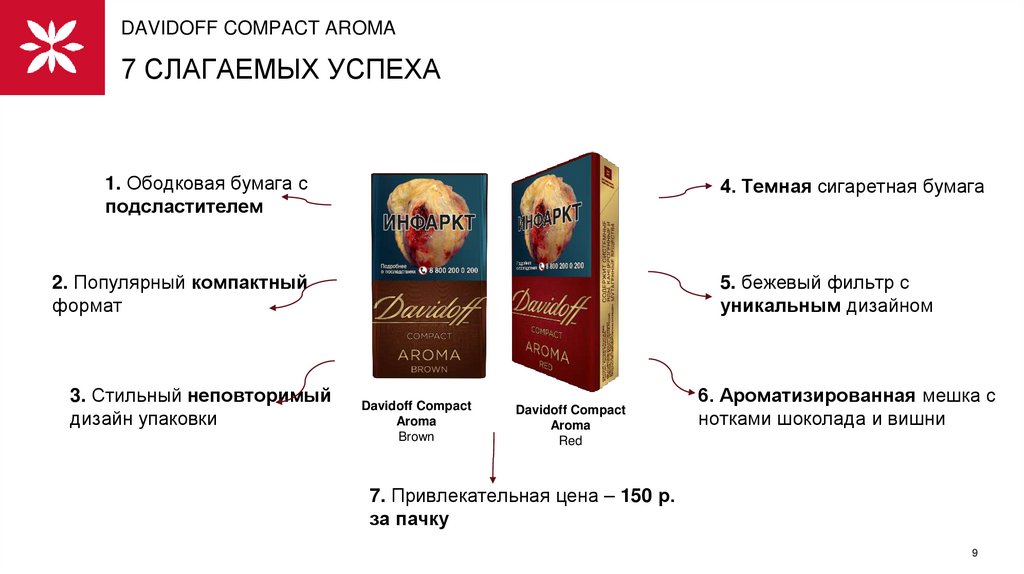 Davidoff Compact Aroma