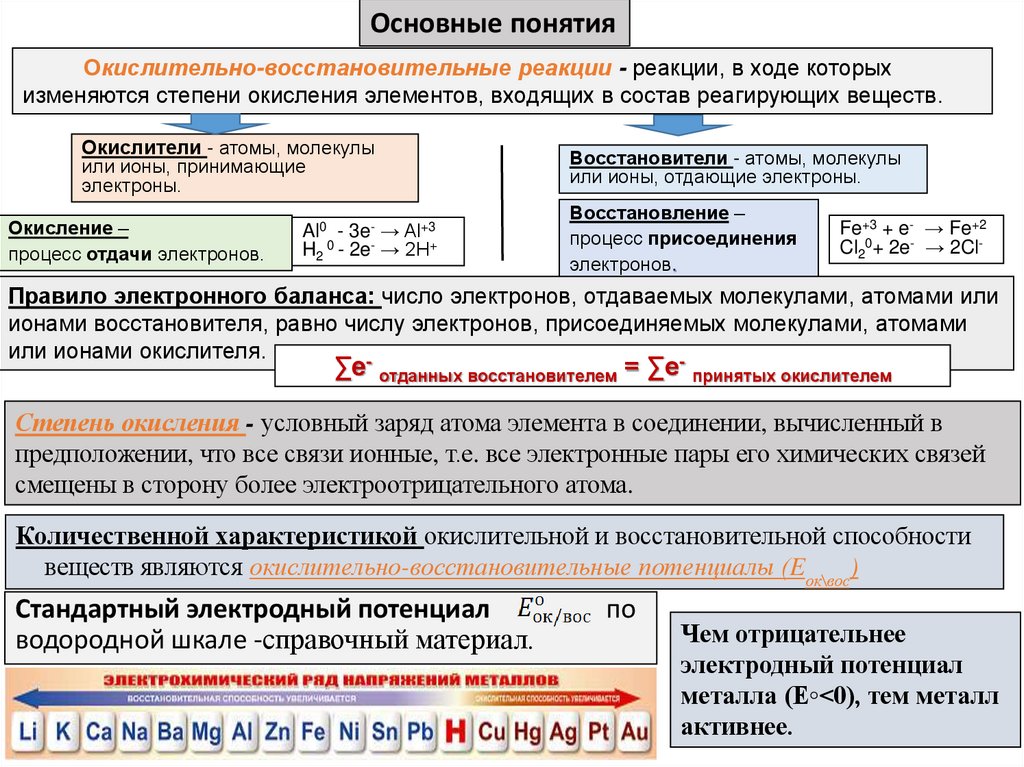 Cтандартный электродный потенциал по водородной шкале -справочный материал.