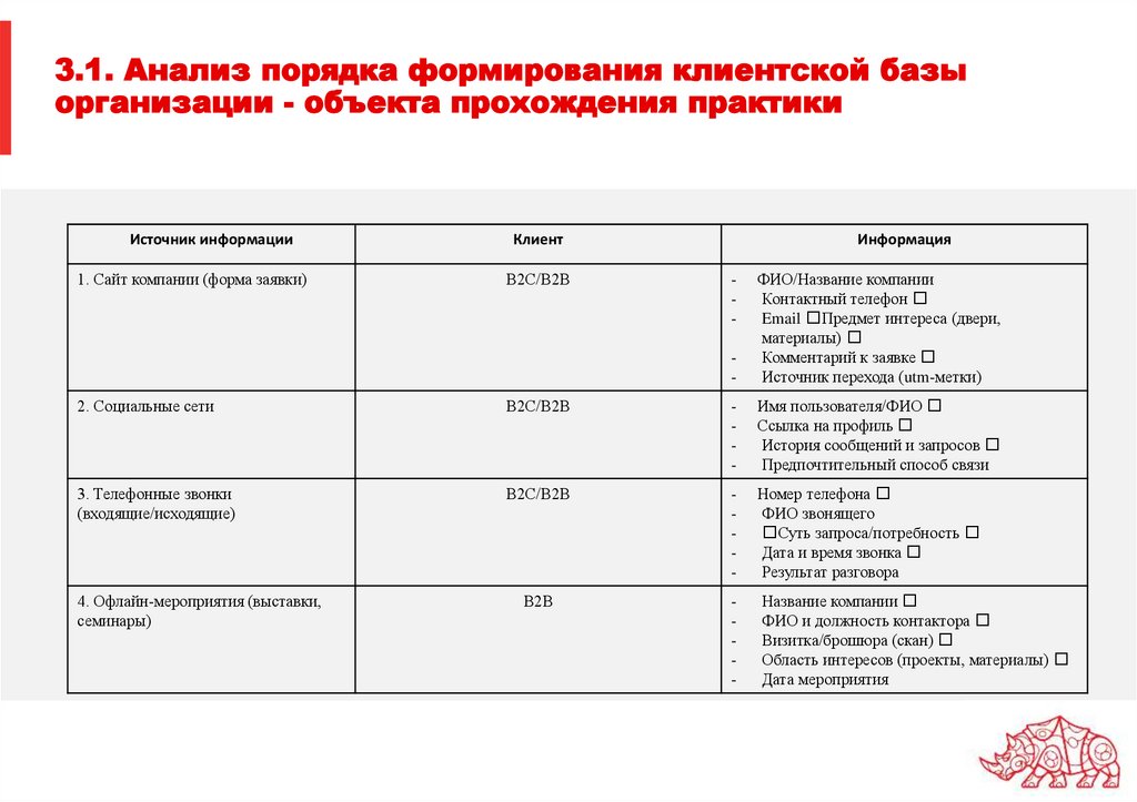 3.1. Анализ порядка формирования клиентской базы организации - объекта прохождения практики