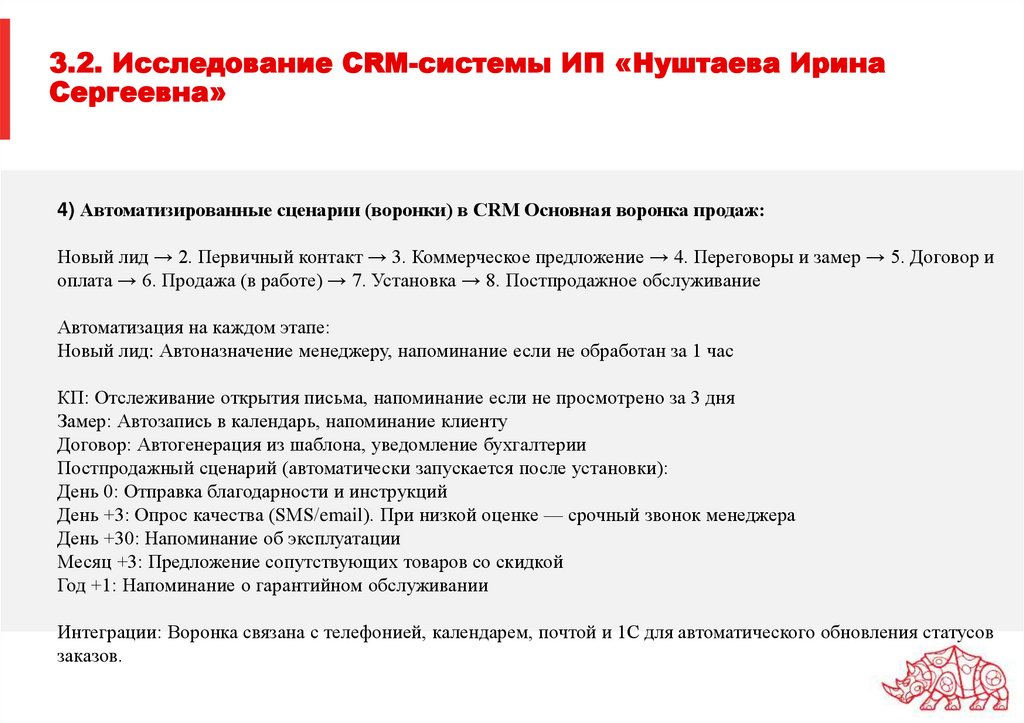 3.2. Исследование CRM-системы ИП «Нуштаева Ирина Сергеевна»