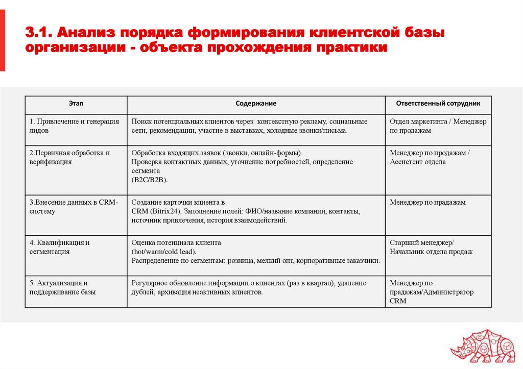 3.1. Анализ порядка формирования клиентской базы организации - объекта прохождения практики