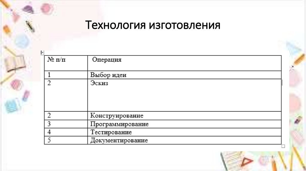 Технология изготовления