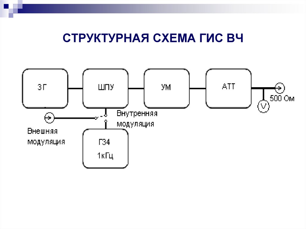 СТРУКТУРНАЯ СХЕМА ГИС ВЧ