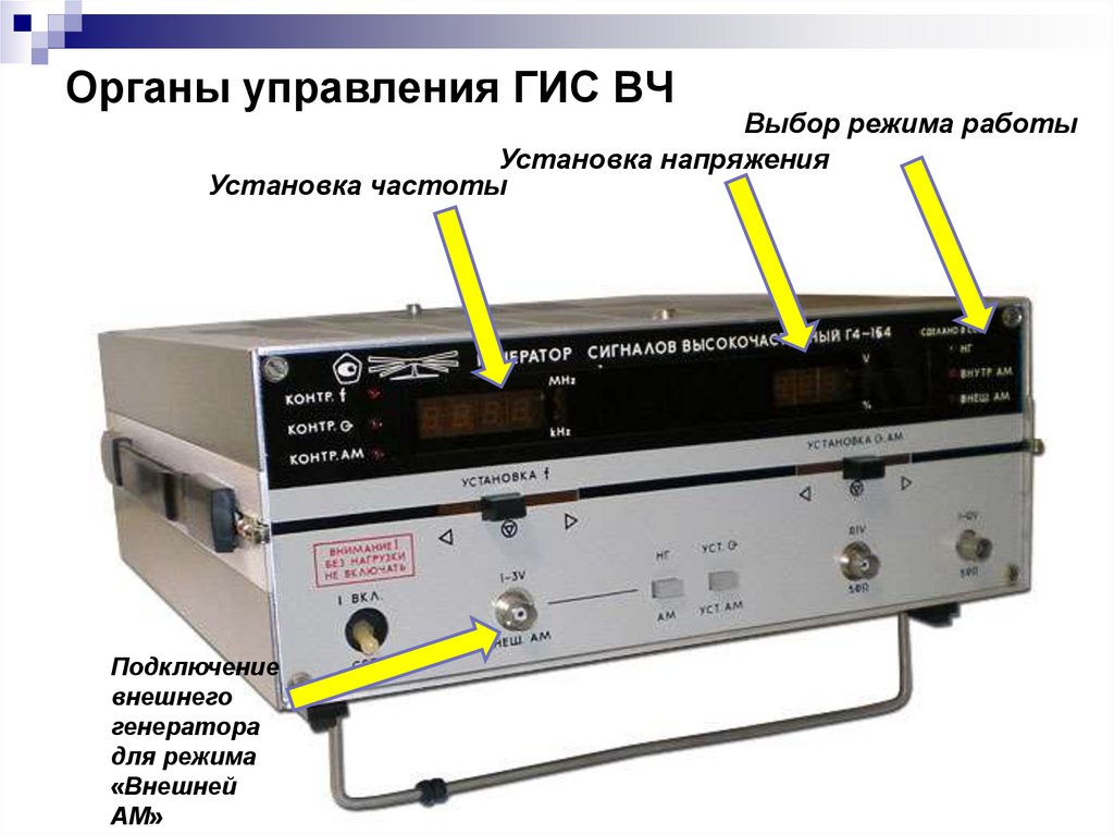 Органы управления ГИС ВЧ