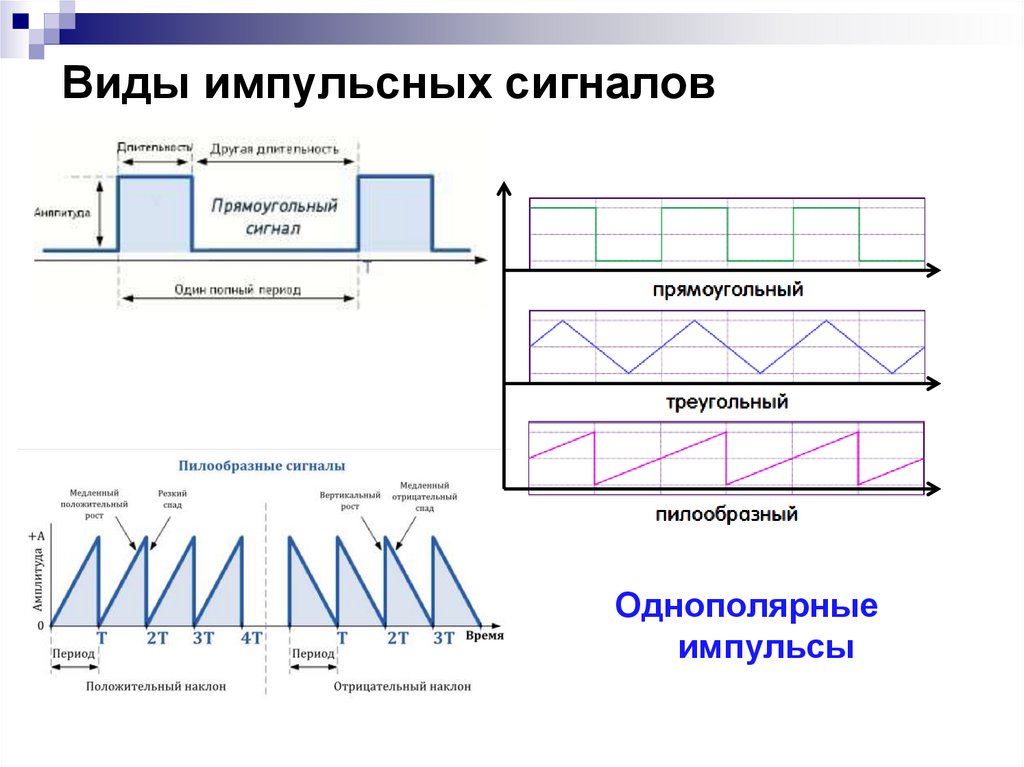 Виды импульсных сигналов