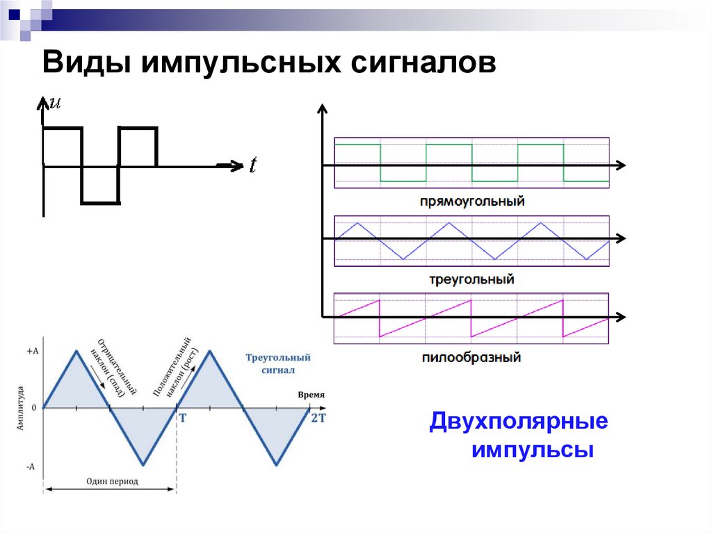 Виды импульсных сигналов