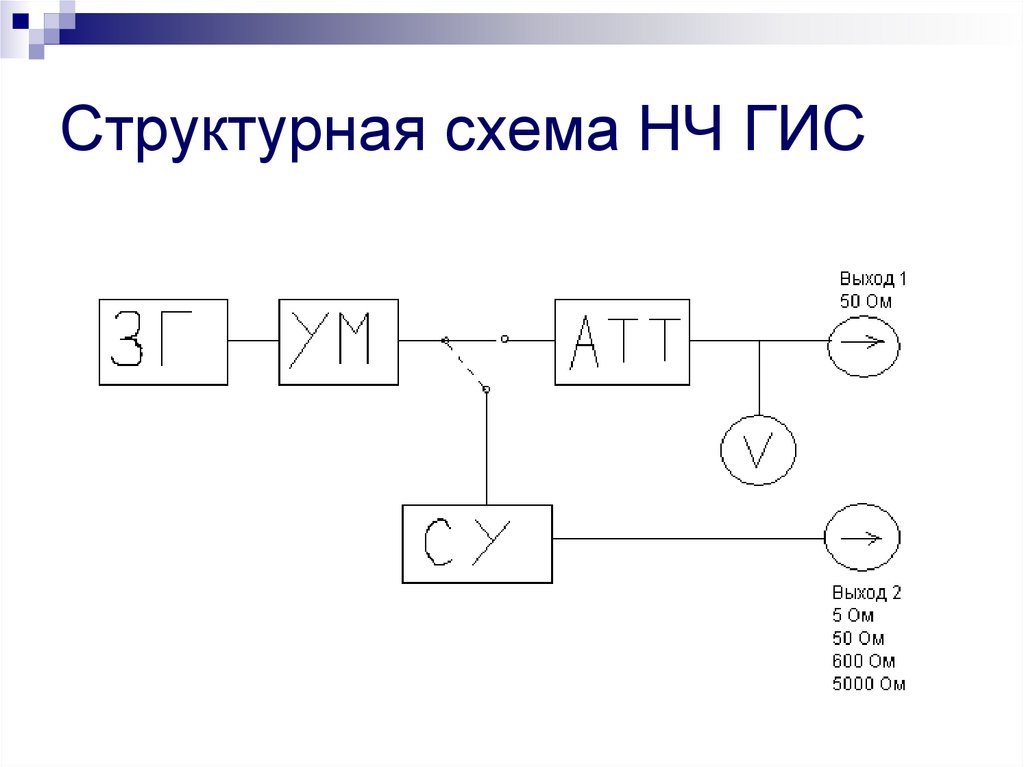 Структурная схема НЧ ГИС