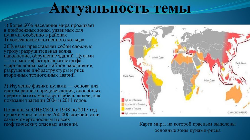 Актуальность темы