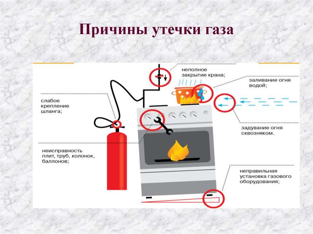 Причины утечки газа