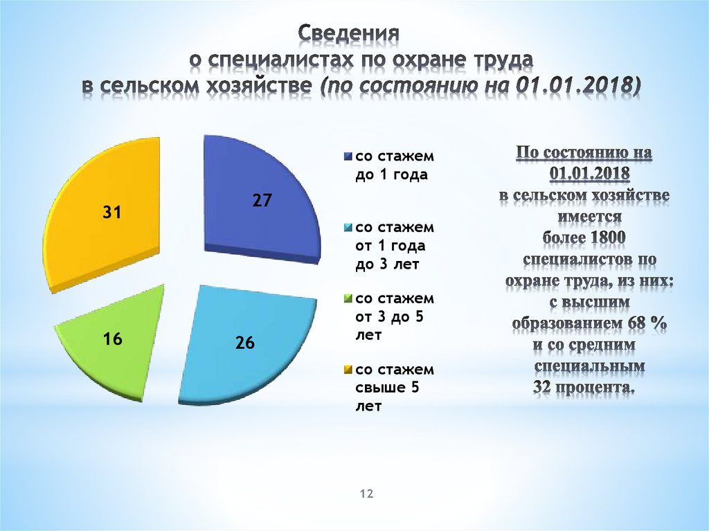 Сведения о специалистах по охране труда в сельском хозяйстве (по состоянию на 01.01.2018)