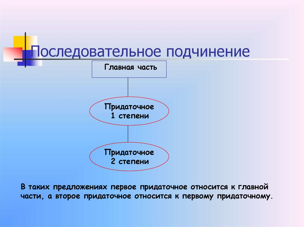 Последовательное подчинение