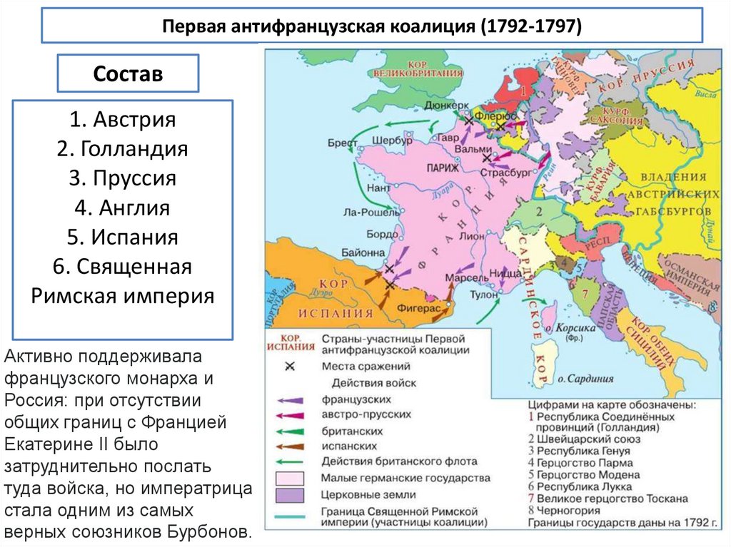 Первая антифранцузская коалиция (1792-1797)