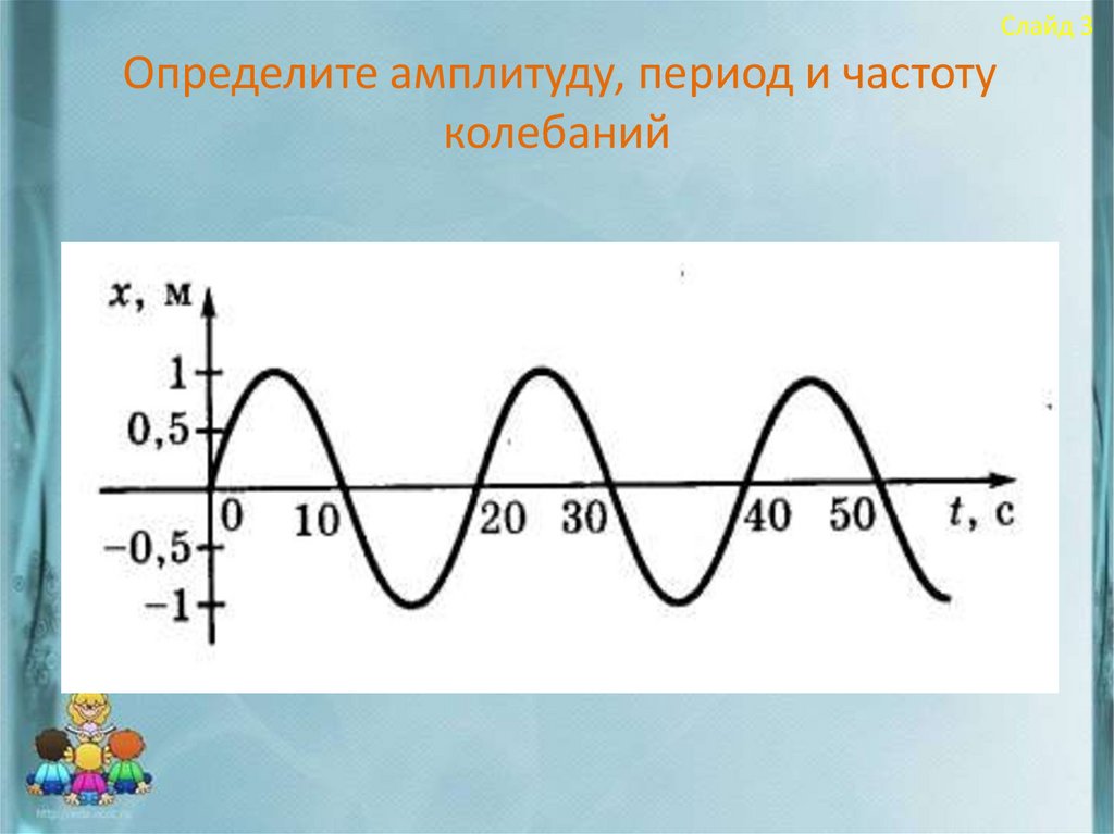Урок 52. Громкость звука и высота тона. Акустический резонанс._9АВГД ...