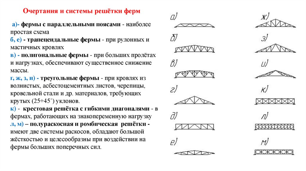 Очертания и системы решётки ферм 