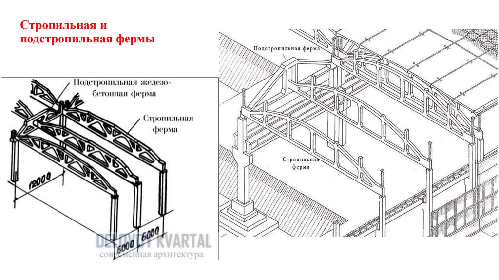 Стропильная и подстропильная фермы