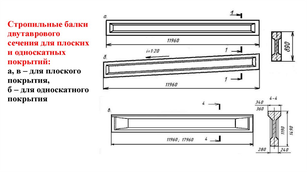 Стропильные балки двутаврового сечения для плоских и односкатных покрытий: а, в – для плоского покрытия, б – для односкатного